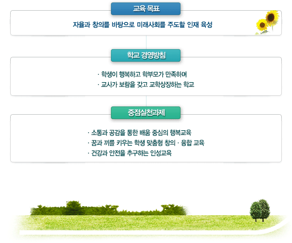 교육이념